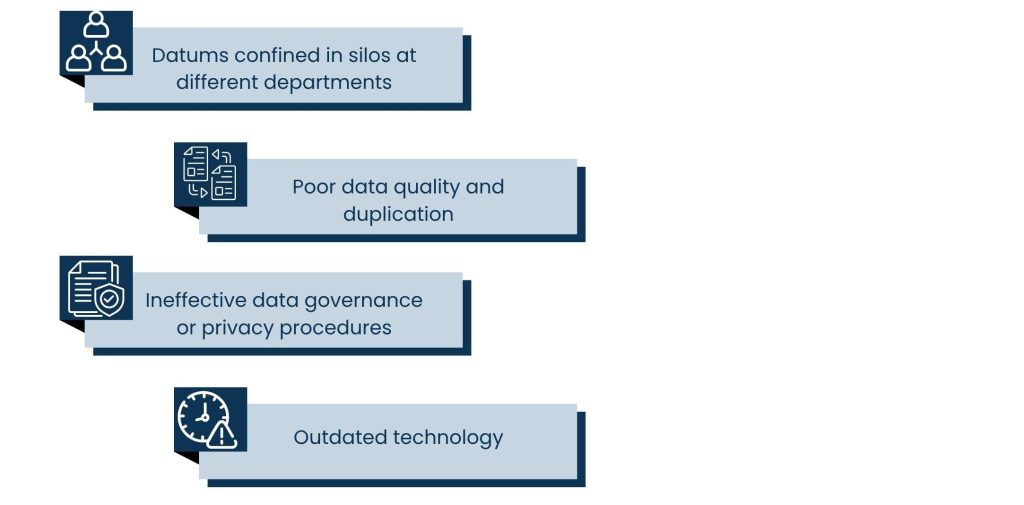 Typical Marketing Data Management Challenges